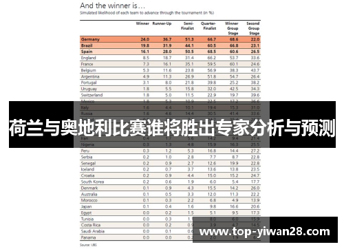 荷兰与奥地利比赛谁将胜出专家分析与预测