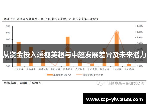 从资金投入透视英超与中超发展差异及未来潜力