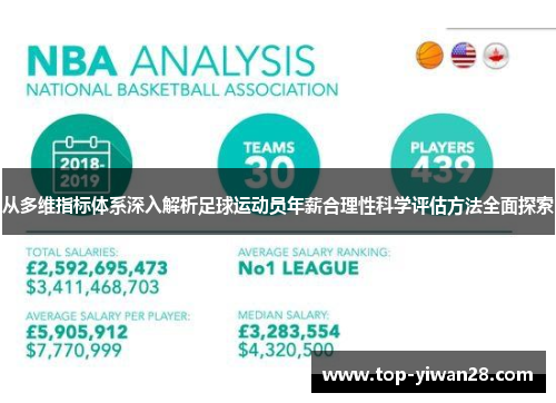 从多维指标体系深入解析足球运动员年薪合理性科学评估方法全面探索